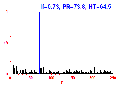Survival probability